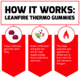 How it works: LeanFire Thermo Gummies. Enjoy 2 delicious gummies twice daily. Green coffee bean and green tea extract help supply energy, focus, endurance, and more. This helps suppress your appetite and allows you to burn more fat and calories in the gym.
