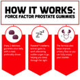 How Force Factor Prostate Gummies Work: Enjoy 2 delicious gummies once daily with a meal, preferably dinner. Flowens™ cranberry extract goes to work alleviating sudden urges to go, helping you sleep through the night. The formula also helps improve urinary flow so you can fully empty your bladder.