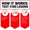 How It Works:   Test X180 Legend  Take 2 capsules once daily with breakfast. Powerful ingredients trigger a boost in total testosterone. Test X180 Legend works to build muscle, increase strength, and intensify sex drive and libido.