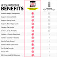 Comparison chart between LeanFire ACV Gummies and a Traditional Apple Cider Vinegar.