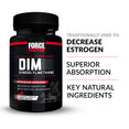 Traditionally used to: Decrease Estrogen. Superior Absorption. Key Natural Ingredients. 