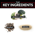 The Key Ingredients: DIM (diindolylmethane), BioPerine®, Selenium