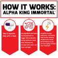 How it works: Alpha King Immortal®. Take 6 capsules daily with a meal. Key ingredients permeate the bloodstream to trigger HGH production during workouts, boost total testosterone, increase nitric oxide, and lower estrogen. Amplified energy, endurance, and clarity help further enhance physical and mental performance so you can thoroughly Unleash Your Potential®.
