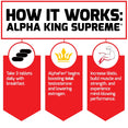 How it works, Alpha King Supreme®: Take 3 tablets daily with breakfast. AlphaFen® begins boosting total testosterone and lowering estrogen. Increase libido, build muscle and strength, and experience mind-blowing performance.