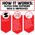 How Alpha King Supreme® New & Improved Works: Take 4 tablets daily with breakfast. AlphaFed® begins boosting total testosterone and lowering estrogen, while 1,500mg of L-citrulline works to increase nitric oxide production for enhanced blood flow and incredible sexual performance. Two specialized form of ashwagandha, along with a range of premium male vitality compounds, help enhance strength, endurance, libido, mental clarity, and more.