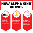 How Alpha King® Works. Take one potent Alpha King capsule daily with breakfast. AlphaFen® begins boosting free and total testosterone. Build lean muscle in the gym, intensify libido, and improve performance.