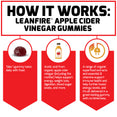 How LeanFire Apple Cider Vinegar Gummies Works: Take 1 gummy twice daily with food. Acetic acid from organic apple cider vinegar (including the mother) helps support energy, weight loss, digestion, blood sugar levels, and more. A range of organic superfood extracts and essential B vitamins support immune health and help further boost energy levels, and it’s all delivered in a great-tasting gummy with no bitterness. 