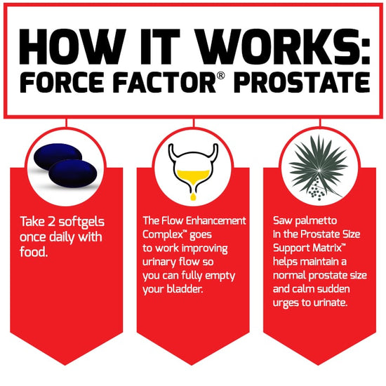 Force Factor Prostate Force Factor