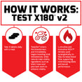 How Test X180® V2: Take 3 tablets daily with a meal. Testofen® enters the bloodstream and immediately begins boosting total testosterone, while natural male vitality ingredients such as black maca and pine bark work to enhance vitality. L-citrulline and innovative NO3-T® nitrates work synergistically to help increase blood flow, supporting mind-blowing libido and sexual performance. 
