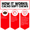 How It Works:  Cacao Soft Chews  Consume 1 soft chew daily. Premium cacao starts working quickly to support your health and wellness. Every serving contains Theobroma cacao, naturally rich in antioxidants and used for thousands of years for its uplifting energy and immunity-boosting benefits.