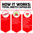 How It Works:  Total Beets Capsules  Take 3 capsules once daily with food. Potent superfood ingredients start working quickly to help improve vitality and wellbeing. Total Beets Capsules include essential vitamins, minerals, and wellness compounds to support heart-healthy energy and strengthen immune function. 
