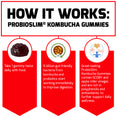 How It Works:  ProbioSlim Kombucha Gummies  Take 1 gummy twice daily with food. 5 billion gut-friendly bacteria from kombucha and probiotics start working immediately to improve digestion. Great-tasting ProbioSlim Kombucha Gummies contain SCOBY and apple cider vinegar, and are rich in polyphenols and antioxidants, to further support daily wellness. 