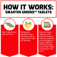 How It Works:  Smarter Greens™ Tablets. Take 3 tablets once daily with food. Wholesome ingredients start working quickly to support your health and wellness. Smarter Greens tablets provide essential vitamins, minerals, probiotics, and antioxidants to support digestion, immunity, energy, stress relief, weight management, and more.