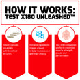  How Test X180 Unleashed™ Works:   Take 3 capsules once daily with breakfast or lunch. Extreme ingredients trigger a boost in total testosterone and male vitality. Test X180 Unleashed works to maximize muscle, strength, power, and performance.