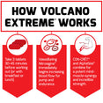 How VolcaNO Extreme® Works: Take 3 tablets 30-45 minutes before working out (or with breakfast or lunch). Vasodilating Nitrosigine® immediately begins increasing blood flow for pump and endurance. CON- CRĒT and AlphaSize® combine for a potent mind-muscle synergy and incredible strength.