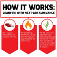 LeanFire with Next-Gen SLIMVANCE, How it works: Take 2 capsules with breakfast, and 2 capsules with lunch. The Unreal Energy Matrix™ kicks in to help spark thermogenesis, suppress appetite, and enhance focus. With diet and exercise, SLIMVANCE® helps inhibit fatty acid storage and improve the body’s ability to break down fat, for 6X more weight loss and a 3X waist and hip reduction.